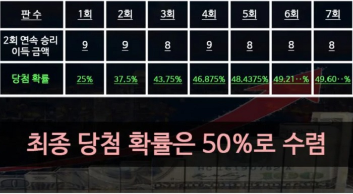 바카라사이트 홍콩크루즈시스템 배팅표 baccaratsite.biz